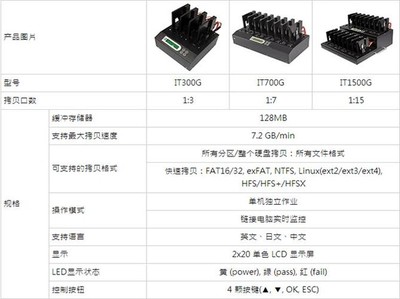 佑華硬盤(pán)拷貝機(jī) IT-S15007G 轉(zhuǎn)讓 高效工廠數(shù)據(jù)備份解決方案
